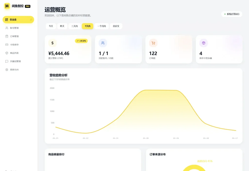 闲鱼自动发货系统,闲鱼自动回复系统,闲鱼AI回复系统源码-吾爱技术网 闲鱼自动发货系统,闲鱼自动回复系统,闲鱼AI回复系统源码-吾爱技术网