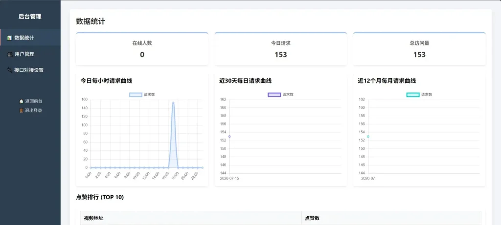 随机小姐姐美女热舞源码 v6.0版本-吾爱技术网 随机小姐姐美女热舞源码 v6.0版本-吾爱技术网